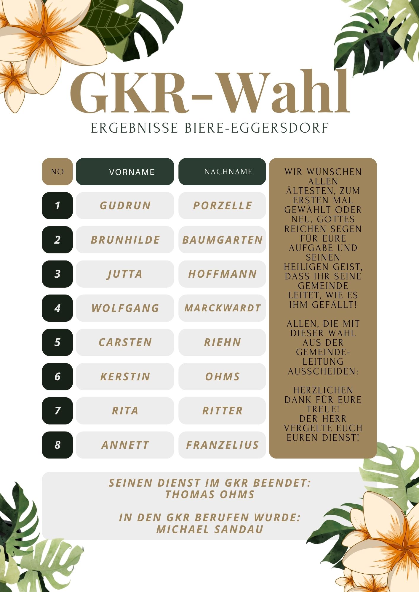 Ergebnisse Gemeindekirchenratswahl Biere-Eggersdorf